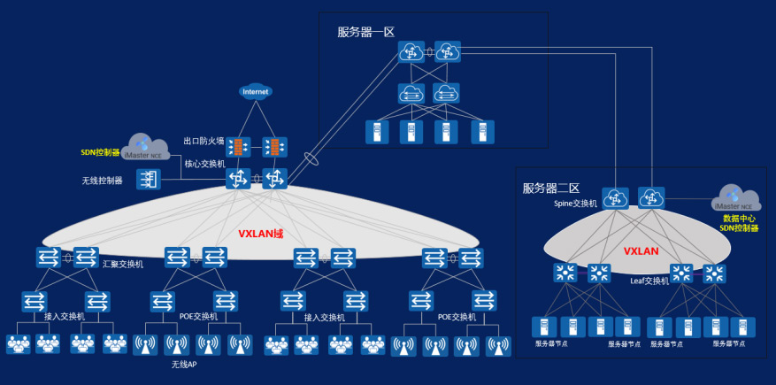 計算機網絡系統