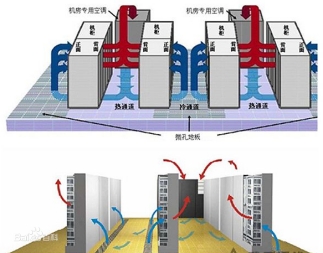 機房空調系統、機房溫控系統、數據中心冷卻系統、機房環境控制系統