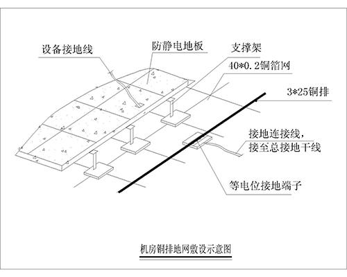 機房防雷接地系統、機房防雷保護系統、計算機房防雷接地裝置、機房防雷接地系統解決方案