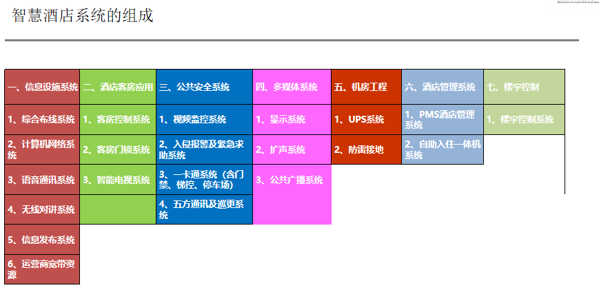 酒店客控管理系統、酒店客控系統、客控管理系統